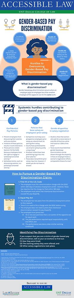 Overcoming Gender Based Pay Discrimination Infographic