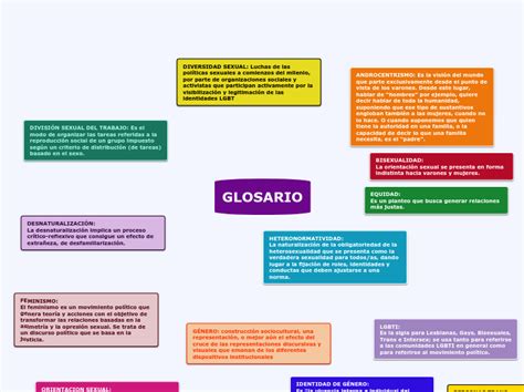 Glosario Mind Map