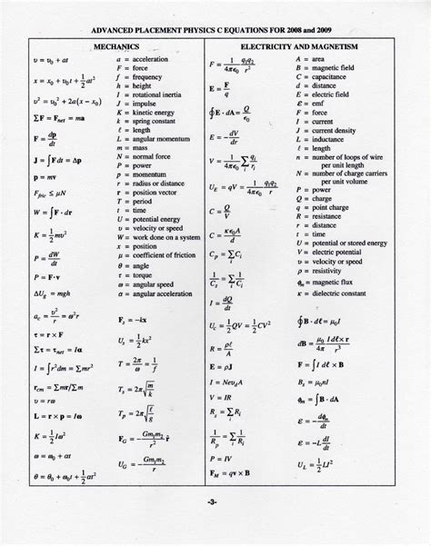 Is one granted a formula sheet in Physics 1250? : OSU
