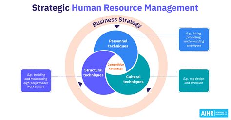 Strategic Human Resource Management 101 Your Essential Guide