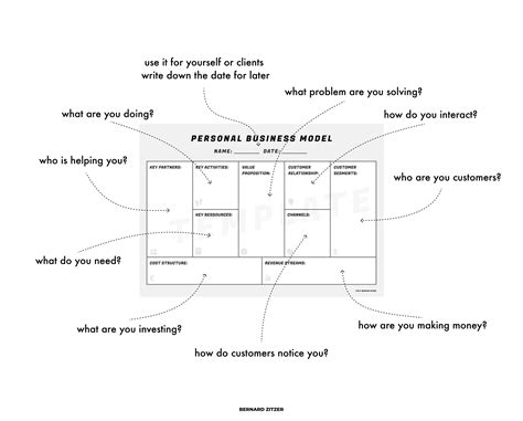 Business Model You Pdf Personal Canvas Template Printable