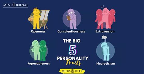 Big 5 Personality Traits Ocean