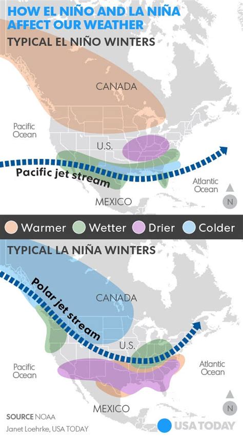 El Nino And La Nina In The Philippines