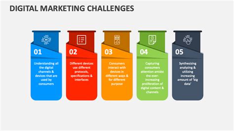 Digital Marketing Challenges Powerpoint Presentation Slides Ppt Template