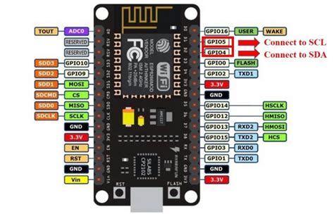 Interface I2c Lcd With Esp32 And Esp8266 Using Micropython