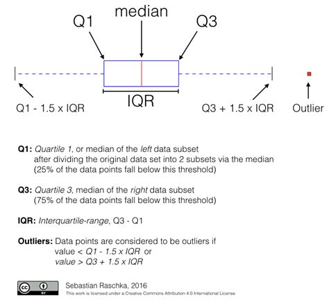 11 on one country and the rest are existed in the others. Mr. Giomini's Mathematics Blog: Day 129: Creating Box ...