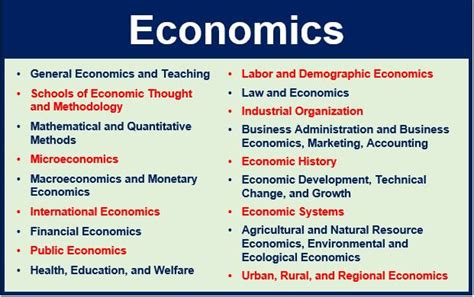 What Is Economics Definition And Meaning Market Business News