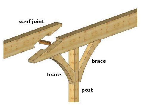 Post And Beam Construction Joints Towse Freddie