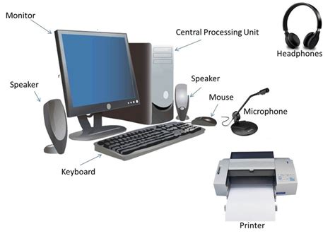 The core components provide the basic functionality of the pc. Module 1: Hardware - Computer System Components