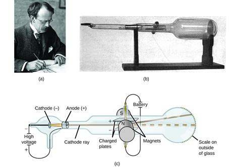 Jj Thomson Atomic Model Cathode Ray Experiment Batfas