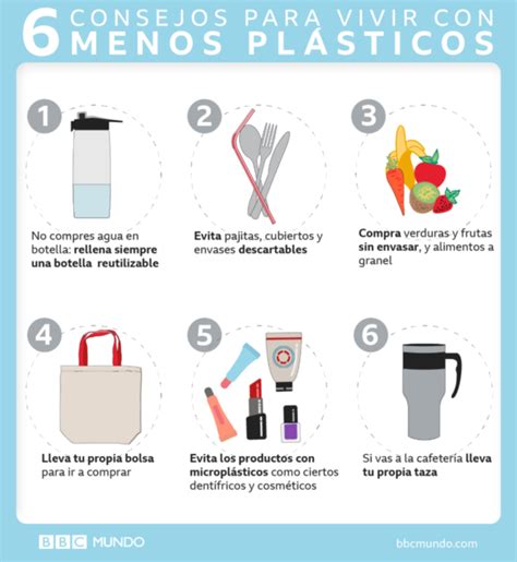 Consejos para reducir el uso de plástico y ayudar al medio ambiente