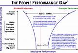 Gap Performance Images