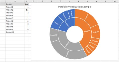 Using The Excel Sunburst Chart For Visualizations