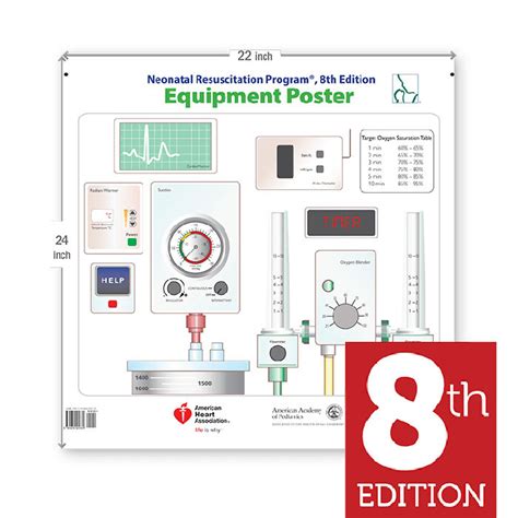 Neonatal Resuscitation Program Equipment Poster 8th Edition Aed
