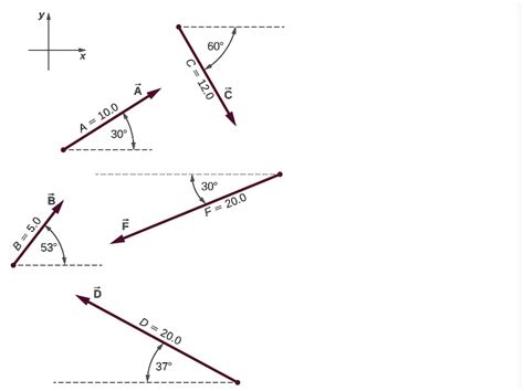 Solved For The Vectors Given In The Following Figure Use A Graphical Method To Find The