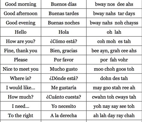 Translate To Spanish Do You Speak English Abiewxo