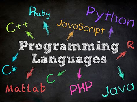 The 2015 Top Ten Programming Languages Ieee Spectrum