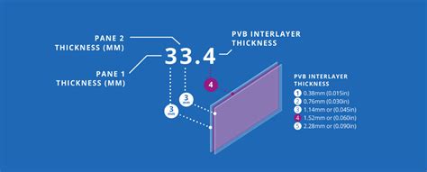 Laminated Glass What Is It How Is It Made Benefits And Thickness Guardian Glass