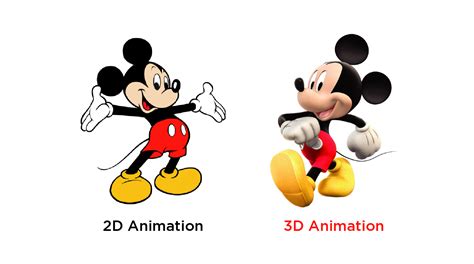 Examples Of 2d Animation