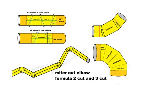 Miter Cut Elbow Formula 2 Cut And 3 Cut 90° 45° Fitter Training