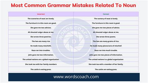 Most Common Grammar Mistakes Related To Noun Word Coach