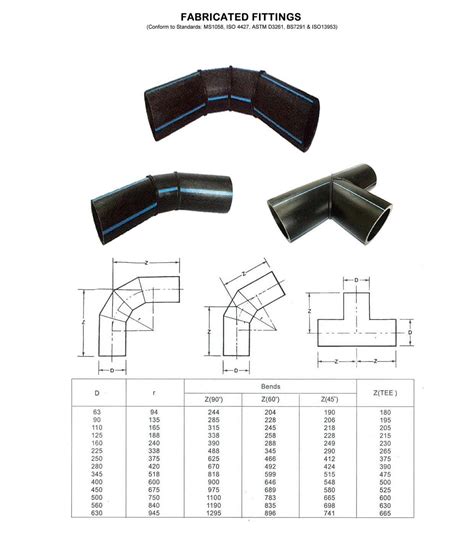 The company operates in the hardware, and plumbing and heating equipment and supplies merchant wholesalers sector. Fittings