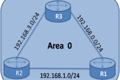 Introduction To Single Area OSPF And Multi Area OSPF NetworkUstad