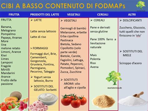 Cibi Fodmap Guida E Tabella Per Saperne Di Più Energy Detox