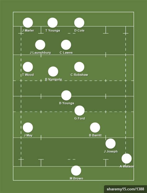 Four changes for england, harry maguire, kyle walker, jack grealish & bakyo saka all start. England Rugby World Cup team: Our writers select their XVs ...