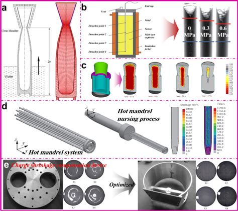 Equal-Material Manufacturing of a Thermoplastic Melt-Cast Explosive