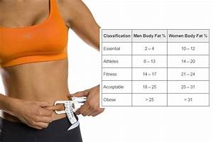 Learn How To Use A Body Fat Percentage Chart
