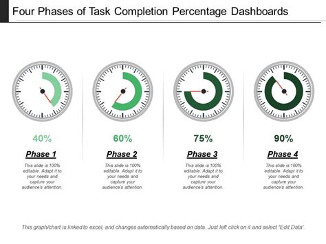 Task Completion Chart