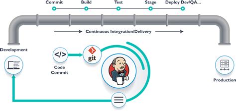 CI CD Pipeline Learn How To Setup A CI CD Pipeline From Scratch