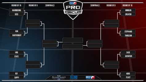 I Present To You The Mlg Consolation Bracket Which Will Be Broadcasted