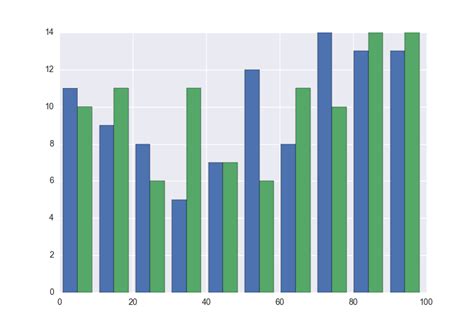 How To Plot Multiple Histograms On Same Plot With Seaborn