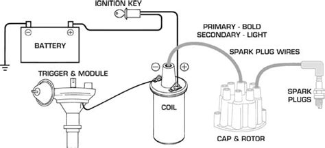 How Inductive Ignition Systems Work Holley Motor Life