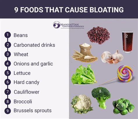 Bloating The Causes And Solutions Manhattan Gastroenterology