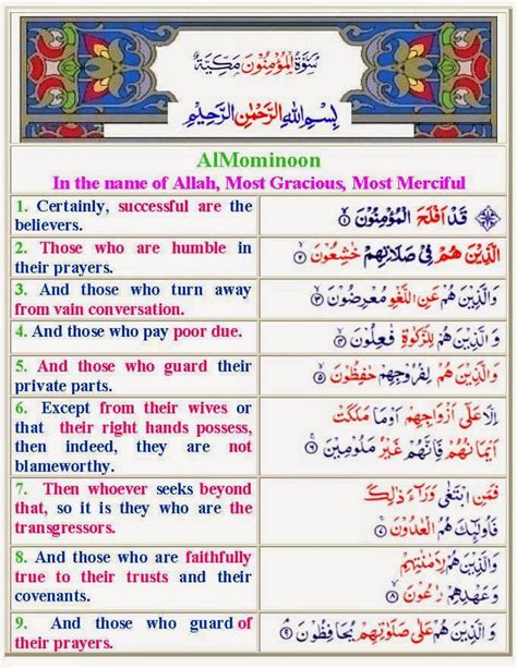 Each surah consists of multiple verses or ayah. Al Quran Digital Arabic Bangla English: Al Quran Digital ...