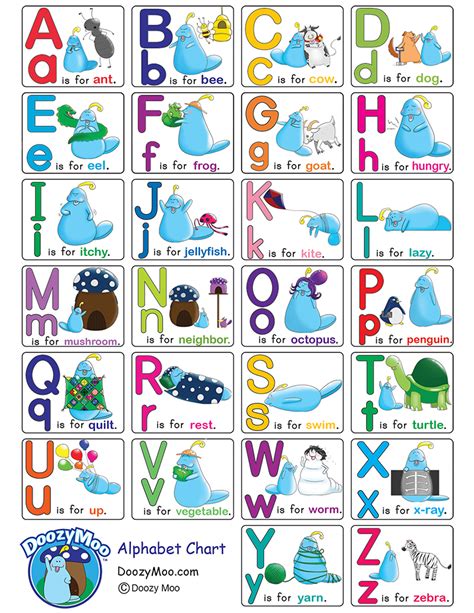 Alphabet Chart Kindergarten The Alphabet Chart With A Nice Blue Theme