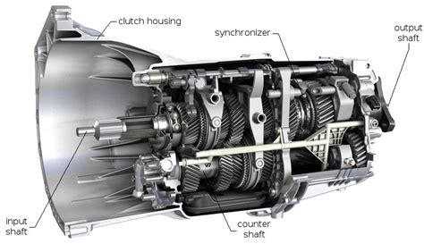 How A Manual Transmission Works X