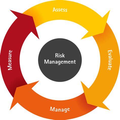 How To Develop A Risk Management Plan Beakon Software