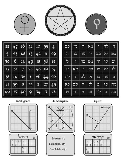 Venus Magic Square Sigils Magic Squares Sigil Magic Magic Symbols