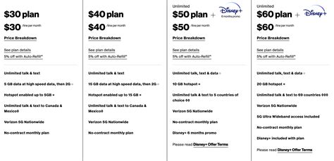 Total By Verizon Is The Newest Prepaid Brand Plans Start At
