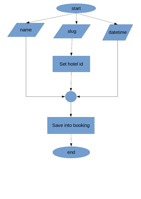 Database How To Represent In A Flowchart Data Fetched From A Database