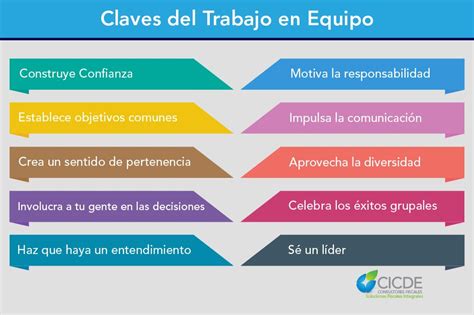 Las Cuatro Claves Del Trabajo En Equipo Diario De Emp