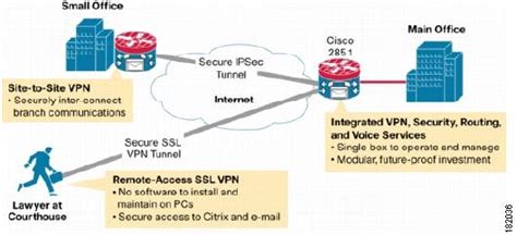 User Guide For Cisco Security Manager 41 Managing Remote Access Vpns