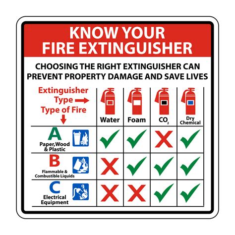 Result Images Of Types Of Fire Extinguishers Abcd PNG Image Collection