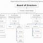 Advertising Agency Process Flow Chart