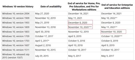 微软正在修复windows 2020年5月10日更新中的主要问题 微软microsoft