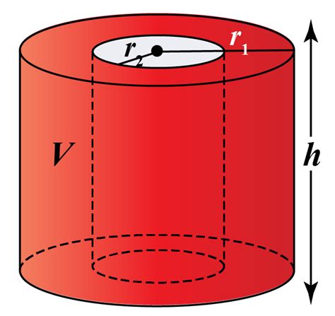 Find the volume of a cylindrical canister with radius 7 cm and height 12 cm. Volume of a Cylinder - Definition & Formula - Cuemath